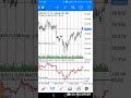 forex humble trader - YouTube