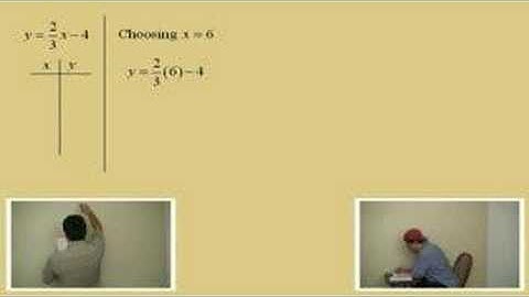 Graphing Linear Equations; Part 2