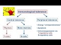 Immunological tolerance (hindi)