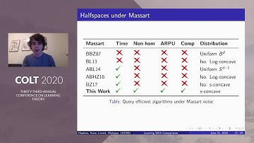 Noise-tolerant, Reliable Active Classification with Comparison Queries