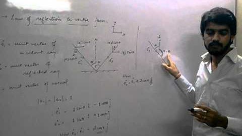 Laws of reflection of light in vector form (Galaxy Academy).mp4