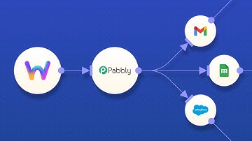 Integrating Website Forms With Pabbly - Detailed Walkthrough