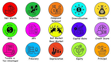 Complex Financial Terms Explained in 8 minutes