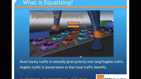 What is Equalizing?