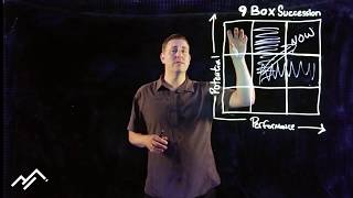 90 Second Leadership - Succession 9-Box (Todd Adkins) 90 Second Leadership - Succession 9-Box (Todd Adkins)