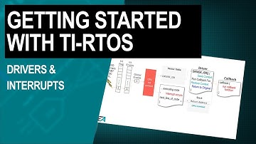 Getting Started with TI-RTOS: Chapter 4—drivers & interrupts