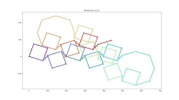 Visualizing Kolakoski Sequences