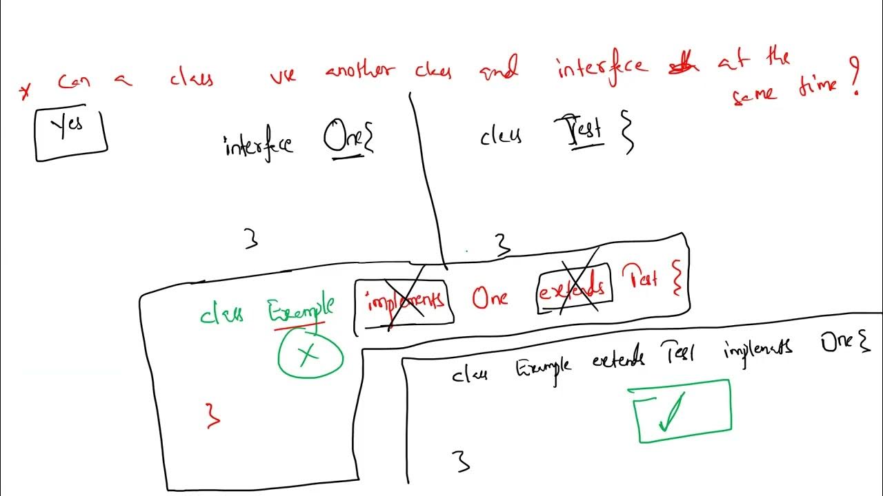 11. Java OOPs - Interface - YouTube