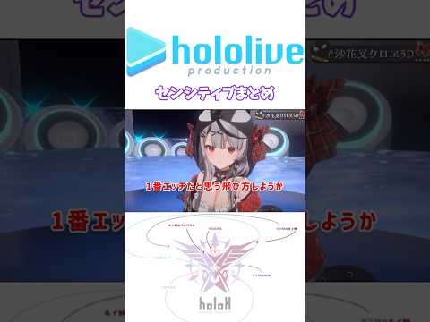 HoloXの3Dお披露のセンシティブシーンまとめ ラプラスダークネス 鷹嶺ルイ 博衣こより 沙花叉クロヱ 風真いろは 切り抜き Shorts 