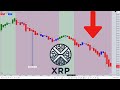 ⬇️ Ripple: XRP en baisse... Que se passe-t-il ? Pas de panique !