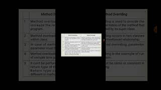 Method overloading in java