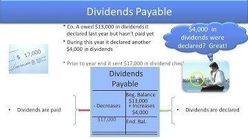 Define Common Liability Accounts - Dividends Payable - Video Slide 8