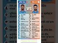 TATA IPL 2026 Hardik Pandya vs Rohit Sharma असली 'Captain' कौन? 🏏🔥 Mumbai Indians का असली राजा Kon 🏆