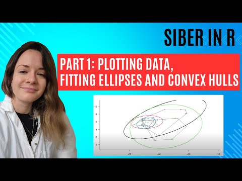 SIBER (R package): Part 1, plotting data, fitting ellipses and convex hulls