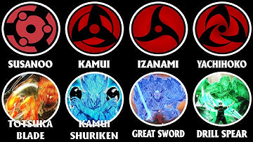 Tất Cả Các Mangekyo Sharingan Mạnh Nhất Và Các Vũ Khí Của Susanoo Trong Naruto Giải Thích Trong 35p