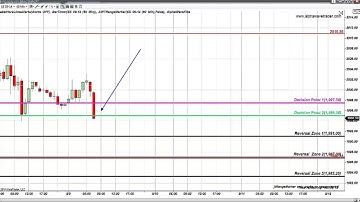 Fibonacci Levels S&P emini and Oil Future September 9