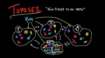 Toposes - "Nice Places to Do Math"
