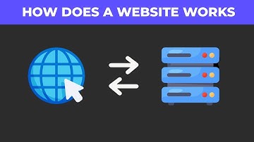 How a Website Works: The Journey of a Web Request! 🌐