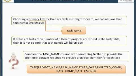 Introduction to the Relational Model
