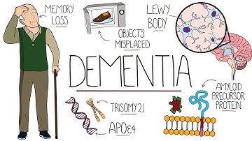 Understanding Dementia (Alzheimer