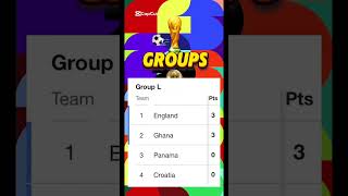 Group L #worldcup