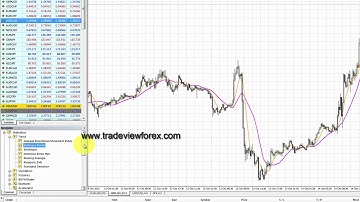 Market Watch. Metatrader 4 Platform settings