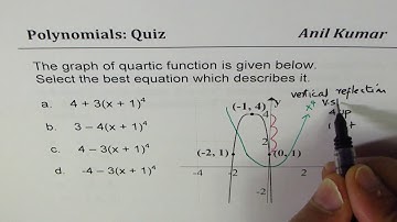 Polynomials Transformations Review Multiple Choice Questions