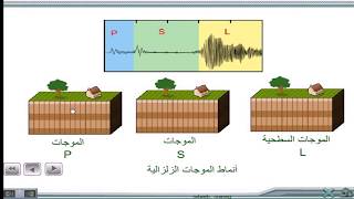 أنماط الموجات الزلزالية