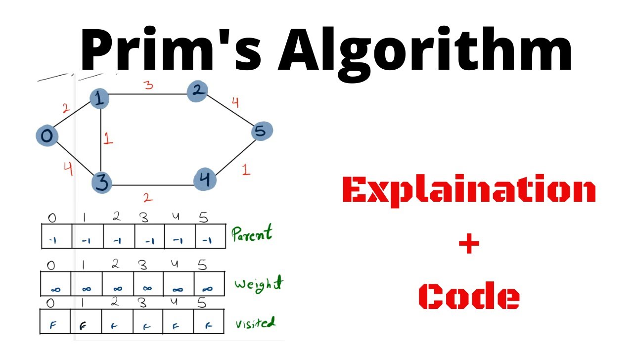 Prim's algorithm | adjacency matrix | Hindi - YouTube