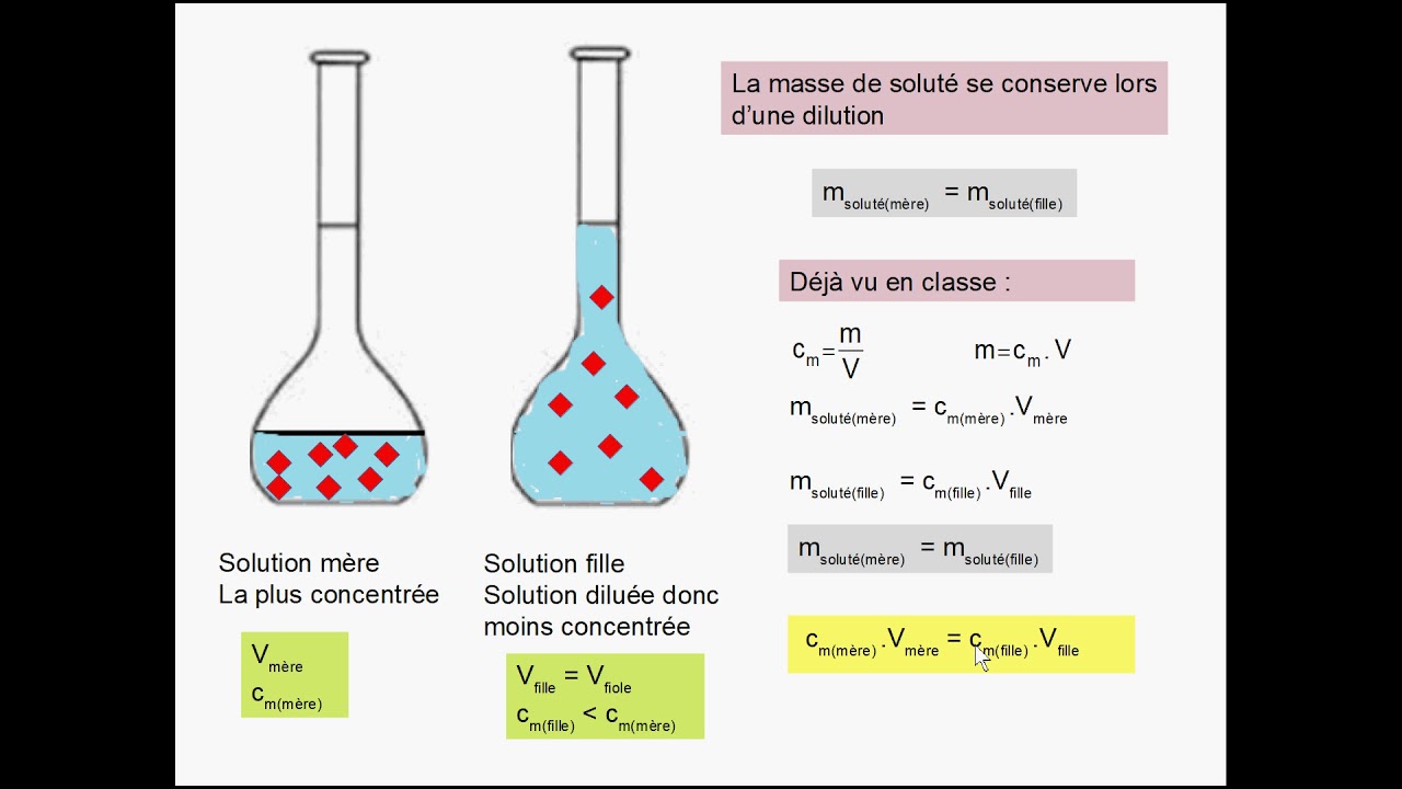 la dilution en seconde en SPC YouTube