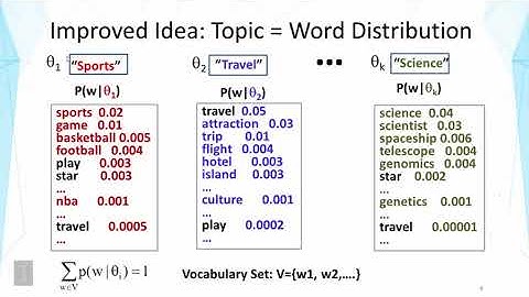 Text Mining and Analytics || 02 03 2 3 Topic Mining and Analysis Probabilistic Topic Models 00 14 17