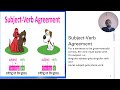 Plb 05 utsab subedi agreementsubject verb and pronouns  antecedent 5v