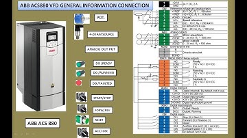 ABB ACS 880 control wiring and macro settings.#ABBACS800