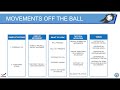 FUTSAL CONFERENCE: THE BODY ORIENTATION &amp; MOVEMENTS WITHOUT BALL IN FUTSAL