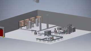 FMCG Plant Model