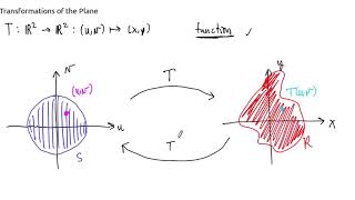 Transformations of the Plane
