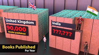 Country ranked by Books Published per year | Number of books published by country