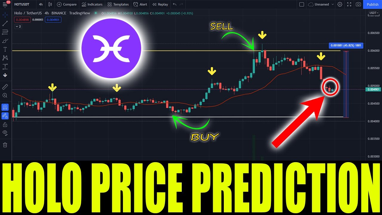 HOLO CRYPTO PRICE CRASH TODAY !! HOT HOLOCHAIN TIME TO HOLD