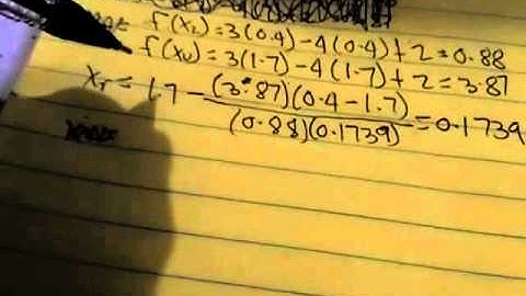 False Position Method (Numerical Methods)