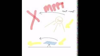 Maximum Power Point Tracking vs Solar Axial Tracking