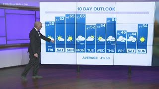 13 On Your Side Forecast: Cold Night, Milder Days