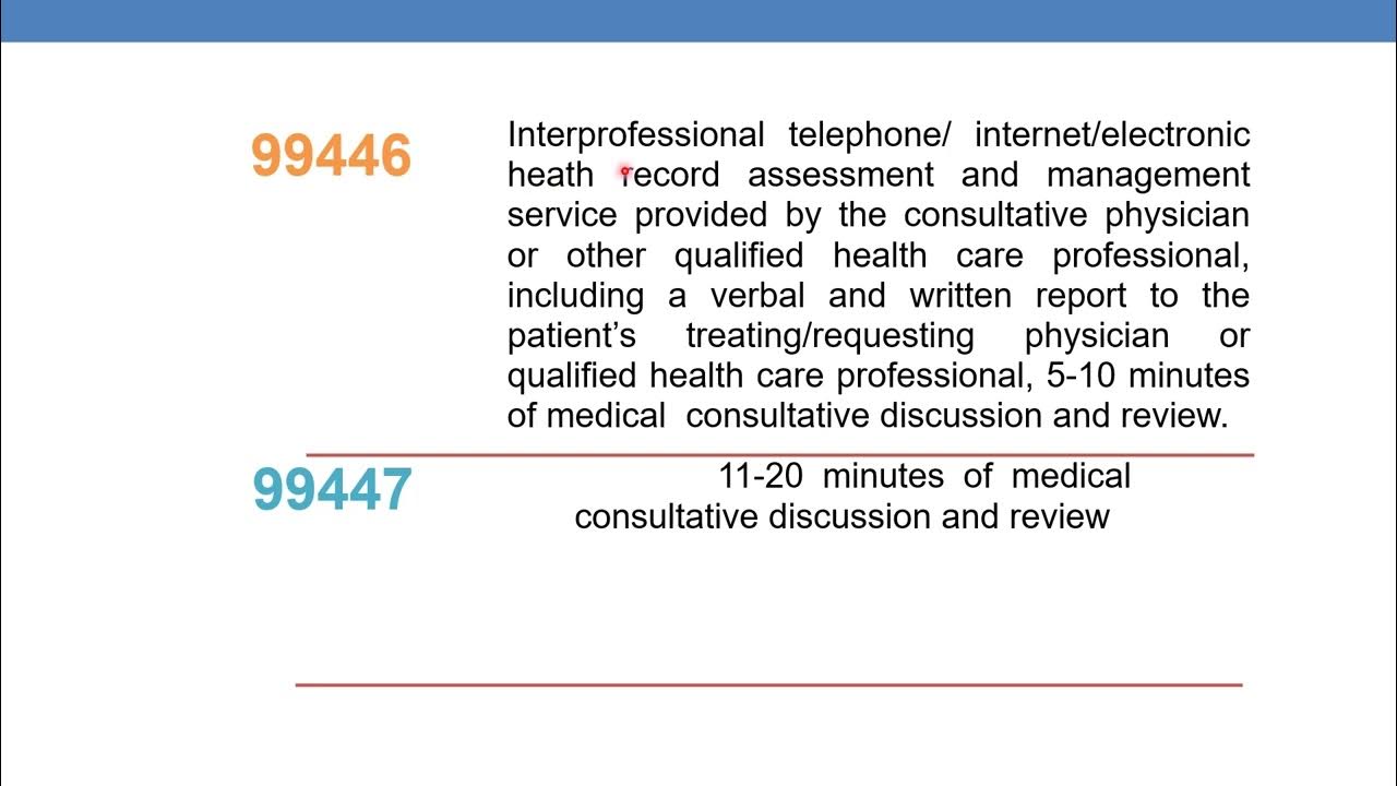 E &M coding guidelines for interprofessional electronic health record