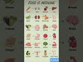 Food Is Medicine | Healthy Foods #healthylifestyle #health #healthyfood