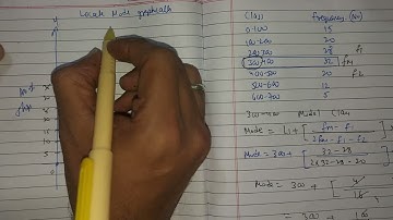 Q3a mode histogram  Maths Paper Solution2024 Mumbai University IDOL  fy bcom  maths sem1 NEP