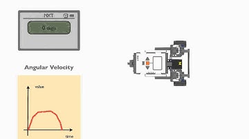 Read angular velocity values from the XG1300L(Overview).mov