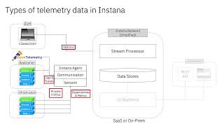 IBM Instana Course - 7 - Unbounded Analytics