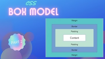 CSS Box Model Part 2