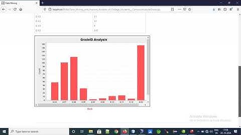 Data Mining and Feature Analysis of College Students