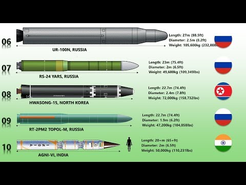 Top 10 Biggest Missiles in the World (Intercontinental Ballistic Missile Size 2019)