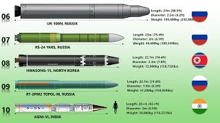世界最大のミサイル トップ 10 (大陸間弾道ミサイルのサイズ 2019)